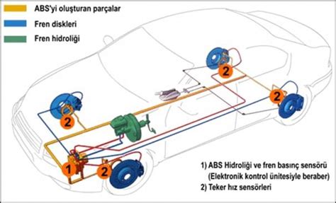 ABS Fren Sisteminin İşlevi