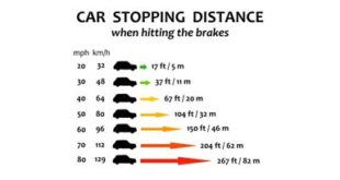 Aracın Hızı Arttıkça Fren Mesafesi Azalır mı? Gerçekler ve Yanılgılar