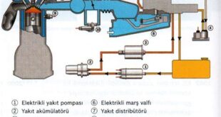 Benzin ile Çalışan Araçlarda Yakıt Sisteminin Görevleri