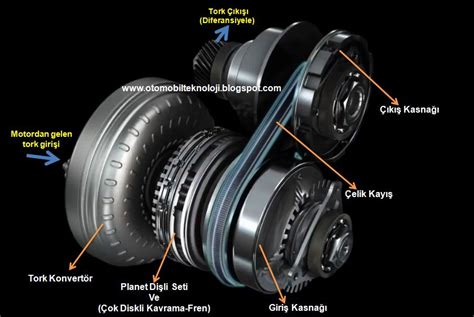 CVT Şanzıman Arabalar ve Özellikleri