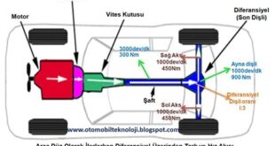 Diferansiyelin Araç Performansına Etkisi