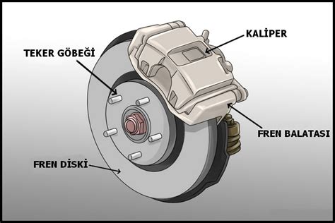 Fren Balatalarının Bittiğini Gösteren İşaretler Nelerdir?