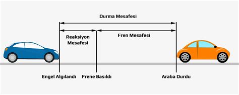 Fren mesafesi hesaplama yöntemleri