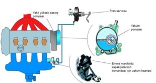 Fren Vakum Pompası: İşlevi ve Önemi