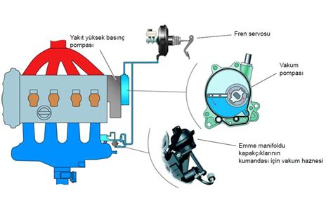Fren Vakum Pompası: İşlevi ve Önemi