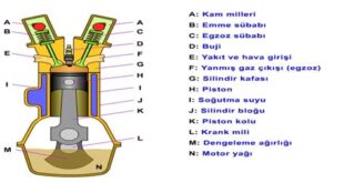 İçten Yanmalı Motorlar Hangi Yakıtı Kullanır?