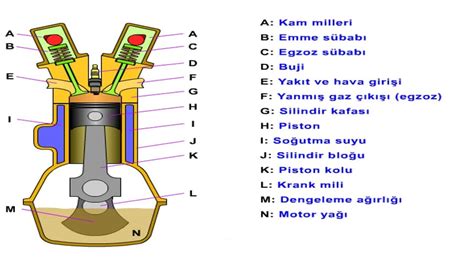 İçten Yanmalı Motorlar Hangi Yakıtı Kullanır?