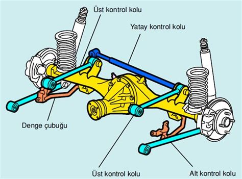 Süspansiyon Sistemi İle İlişkisi
