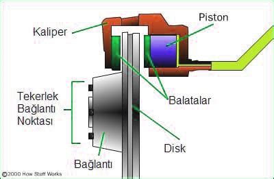 Fren balataları ve lastiklerin etkisi nedir?