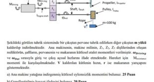 Tahrik Sisteminde Frenin Rolü: Nadir Bilgiler