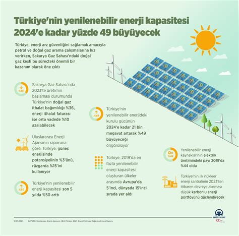 Yenilenebilir enerji üretimi için kullanımı