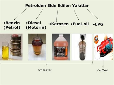 Yeraltı kaynaklarından elde edilen yakıtlar