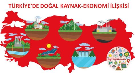 Yeraltı kaynaklarının ekonomiye katkısı