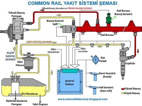 benzinli araç yakıt sistemi