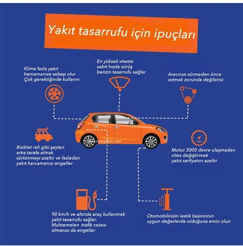 buji ile ateşlemeli motor yakıtı