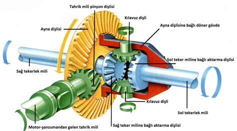 diferansiyel yağı