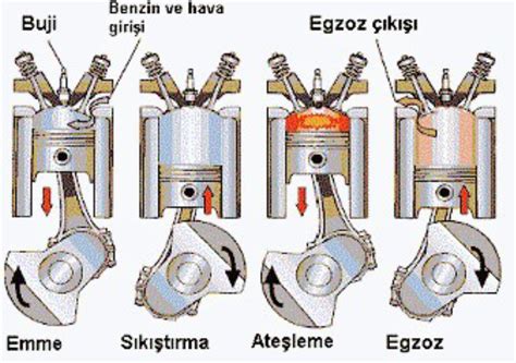 içten yanmalı motor yakıtları