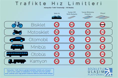 yakıt tüketimini artırmayan faktörler